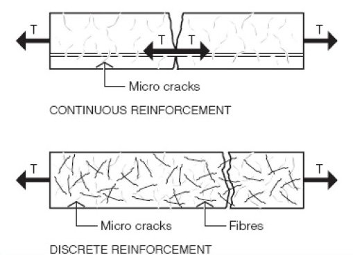 crack control steel fibers